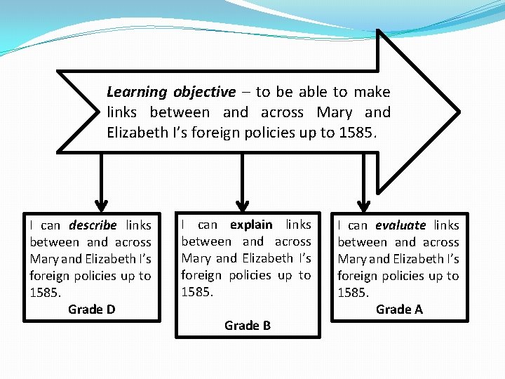 Learning objective – to be able to make links between and across Mary and