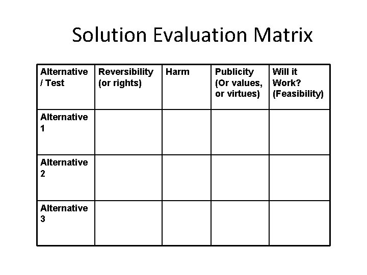 Solution Evaluation Matrix Alternative / Test Alternative 1 Alternative 2 Alternative 3 Reversibility (or