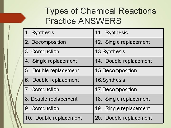 Types of Chemical Reactions Practice ANSWERS 1. Synthesis 11. Synthesis 2. Decomposition 12. Single