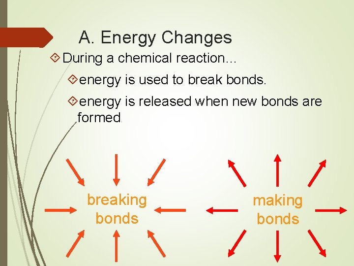 A. Energy Changes During a chemical reaction… energy is used to break bonds. energy