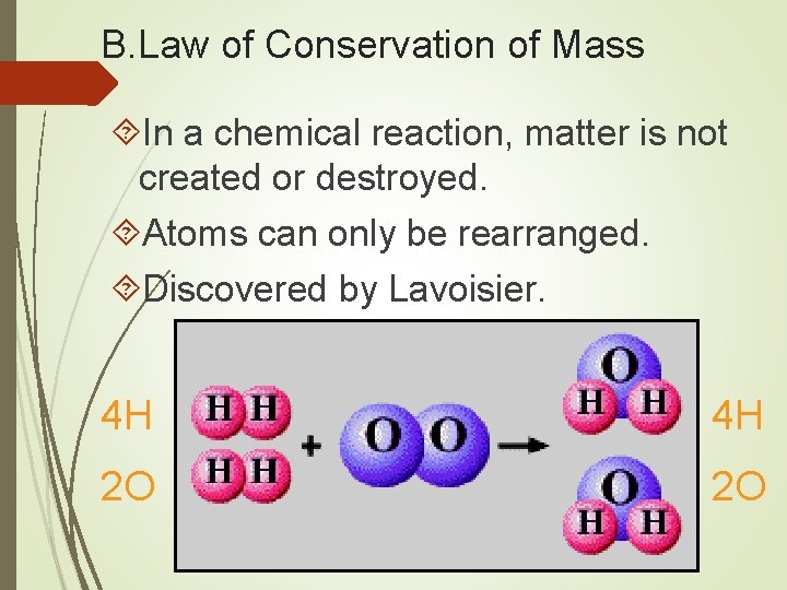 B. Law of Conservation of Mass In a chemical reaction, matter is not created