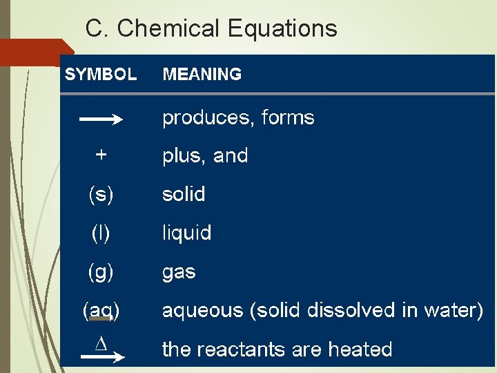 C. Chemical Equations 