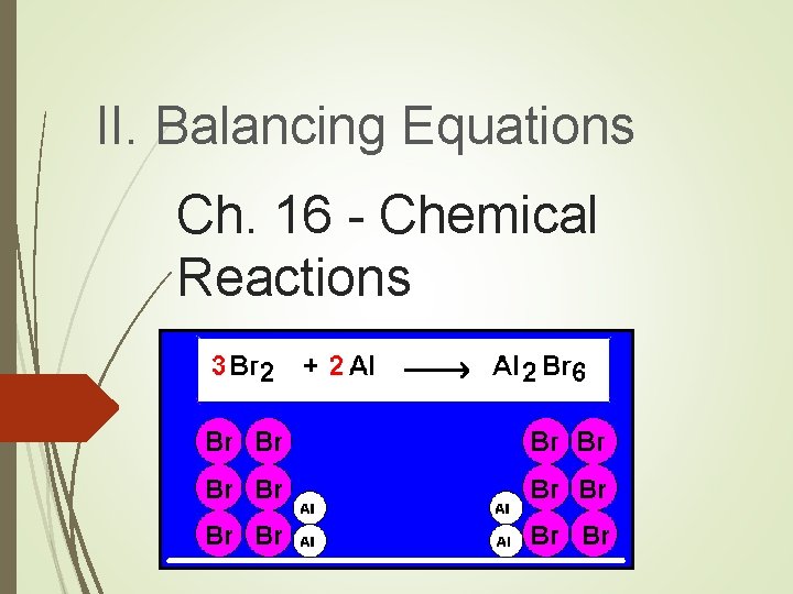 II. Balancing Equations Ch. 16 - Chemical Reactions 