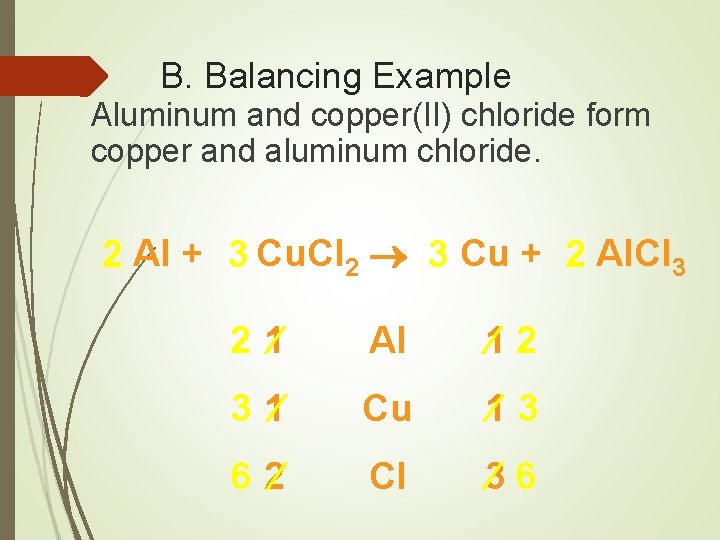 B. Balancing Example Aluminum and copper(II) chloride form copper and aluminum chloride. 2 Al