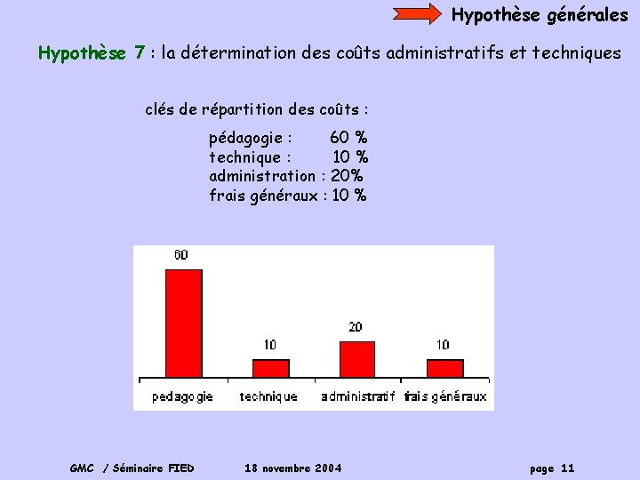 Hypothèse générales Hypothèse 7 : la détermination des coûts administratifs et techniques clés de