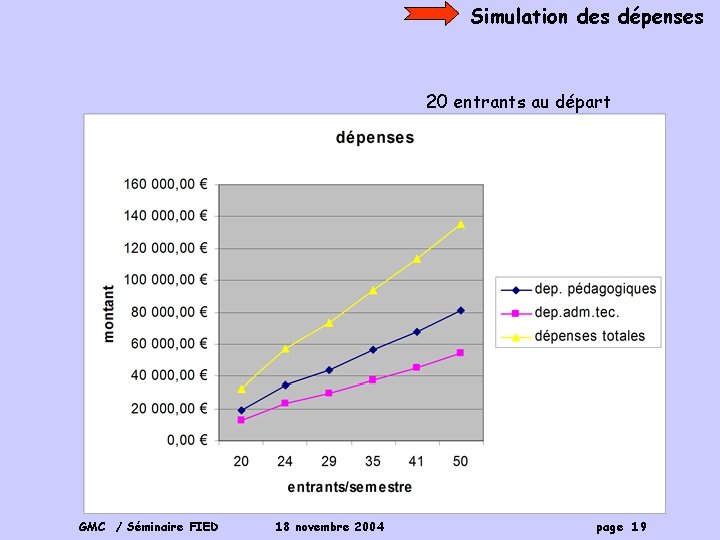 Simulation des dépenses 20 entrants au départ GMC / Séminaire FIED 18 novembre 2004