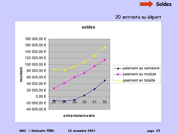 Soldes 20 entrants au départ GMC / Séminaire FIED 18 novembre 2004 page 25