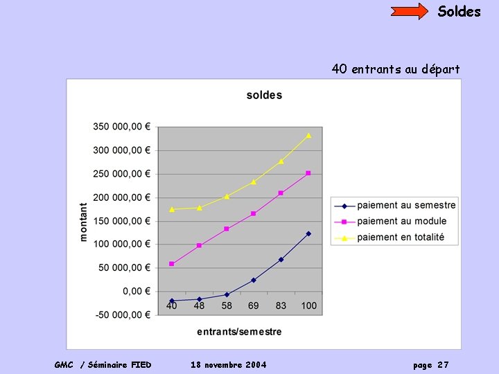 Soldes 40 entrants au départ GMC / Séminaire FIED 18 novembre 2004 page 27