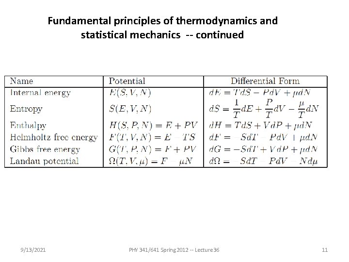 Fundamental principles of thermodynamics and statistical mechanics -- continued 9/13/2021 PHY 341/641 Spring 2012