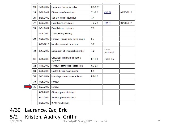 4/30– Laurence, Zac, Eric 5/2 -- Kristen, Audrey, Griffin 9/13/2021 PHY 341/641 Spring 2012