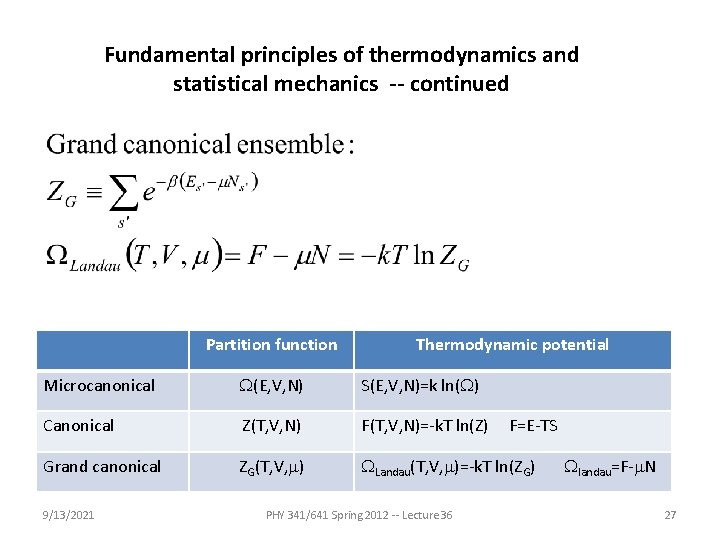 Fundamental principles of thermodynamics and statistical mechanics -- continued Partition function Thermodynamic potential Microcanonical