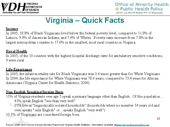 Virginia – Quick Facts Income In 2005, 18. 8% of Black Virginians lived below Virginia – Quick Facts Income In 2005, 18. 8% of Black Virginians lived below
