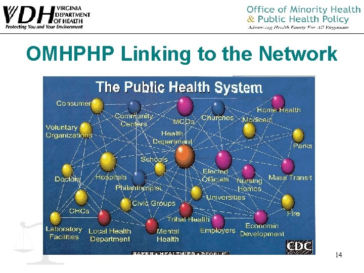 OMHPHP Linking to the Network 14 OMHPHP Linking to the Network 14