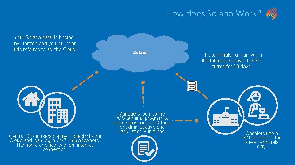 How does Solana Work? Your Solana data is hosted by Horizon and you will