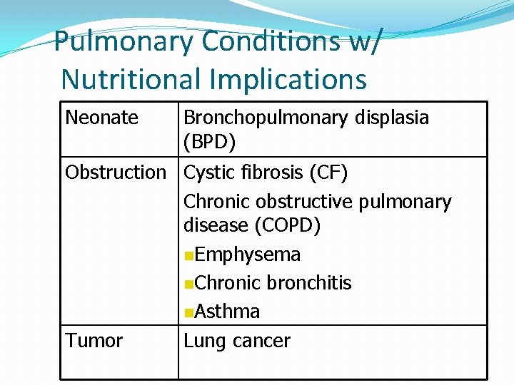 Pulmonary Conditions w/ Nutritional Implications Neonate Bronchopulmonary displasia (BPD) Obstruction Cystic fibrosis (CF) Chronic