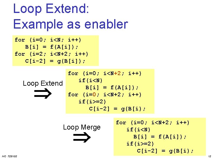 Loop Extend: Example as enabler for (i=0; B[i] = for (i=2; C[i-2] i<N; i++)