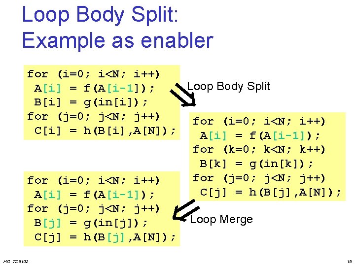 Loop Body Split: Example as enabler for (i=0; i<N; i++) Loop Body Split A[i]