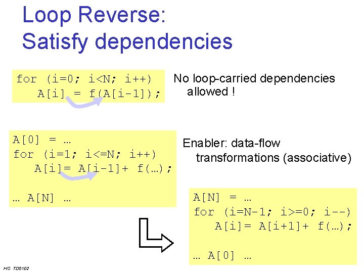 Loop Reverse: Satisfy dependencies for (i=0; i<N; i++) A[i] = f(A[i-1]); No loop-carried dependencies