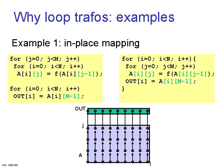 Why loop trafos: examples Example 1: in-place mapping for (j=0; j<M; j++) for (i=0;