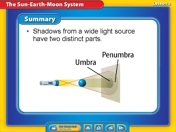 • Shadows from a wide light source have two distinct parts. • Shadows from a wide light source have two distinct parts.