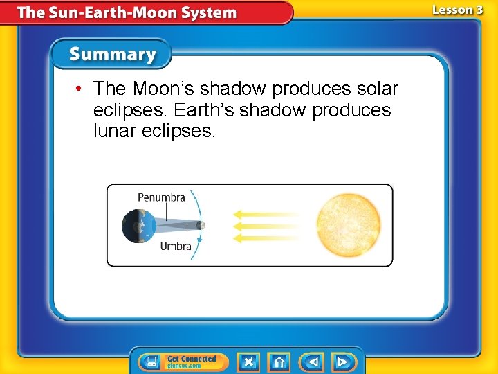 • The Moon’s shadow produces solar eclipses. Earth’s shadow produces lunar eclipses. • The Moon’s shadow produces solar eclipses. Earth’s shadow produces lunar eclipses.