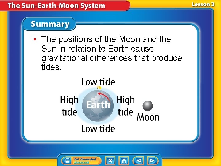 • The positions of the Moon and the Sun in relation to Earth • The positions of the Moon and the Sun in relation to Earth