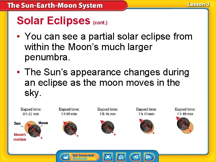Solar Eclipses (cont. ) • You can see a partial solar eclipse from within Solar Eclipses (cont. ) • You can see a partial solar eclipse from within