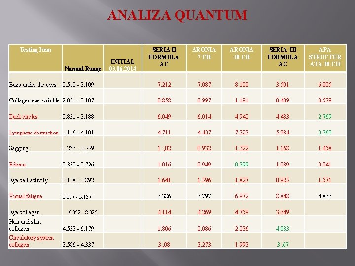 ANALIZA QUANTUM Testing Item SERIA II FORMULA AC ARONIA 7 CH ARONIA 30 CH