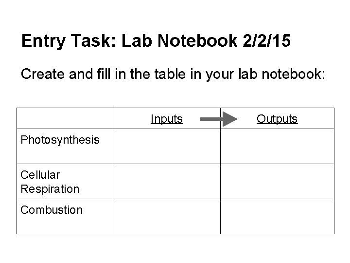 Entry Task: Lab Notebook 2/2/15 Create and fill in the table in your lab