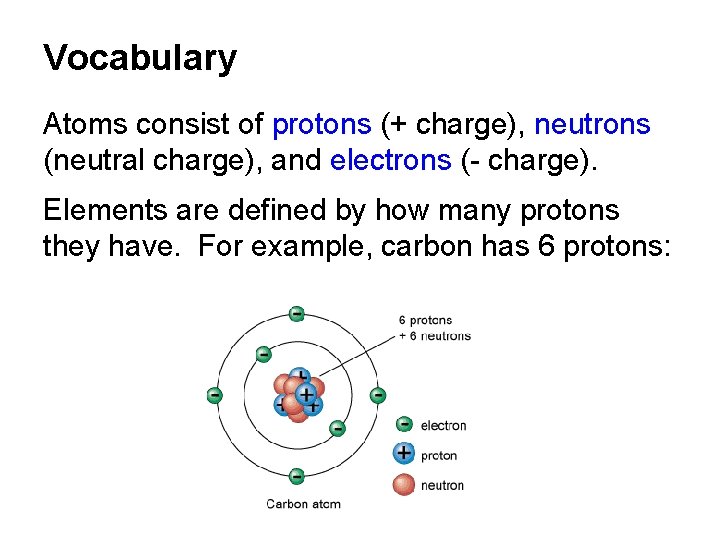 Vocabulary Atoms consist of protons (+ charge), neutrons (neutral charge), and electrons (- charge).