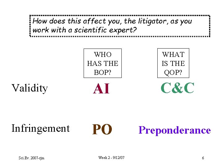 How does this affect you, the litigator, as you work with a scientific expert?