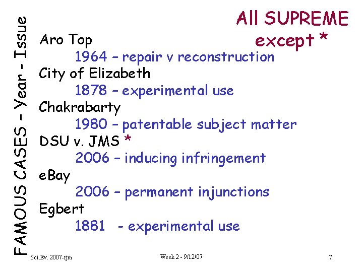 FAMOUS CASES – Year - Issue All SUPREME except * Aro Top 1964 –