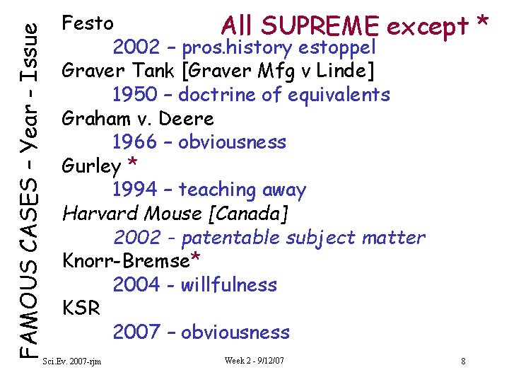 FAMOUS CASES – Year - Issue Festo All SUPREME except 2002 – pros. history