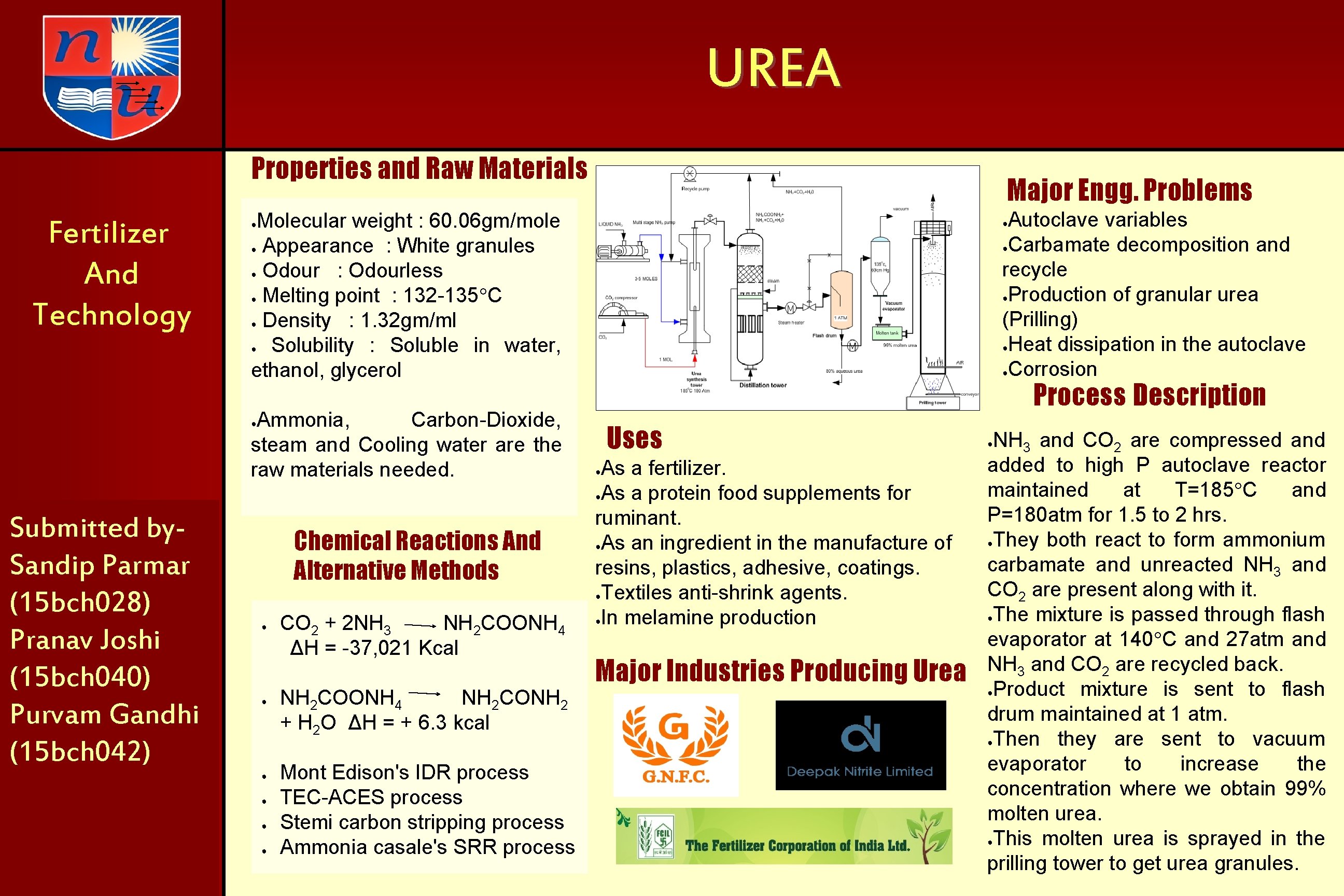 UREA Properties and Raw Materials Fertilizer And Technology Major Engg. Problems Autoclave variables ●Carbamate