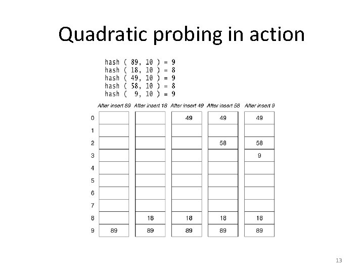 Quadratic probing in action 13 