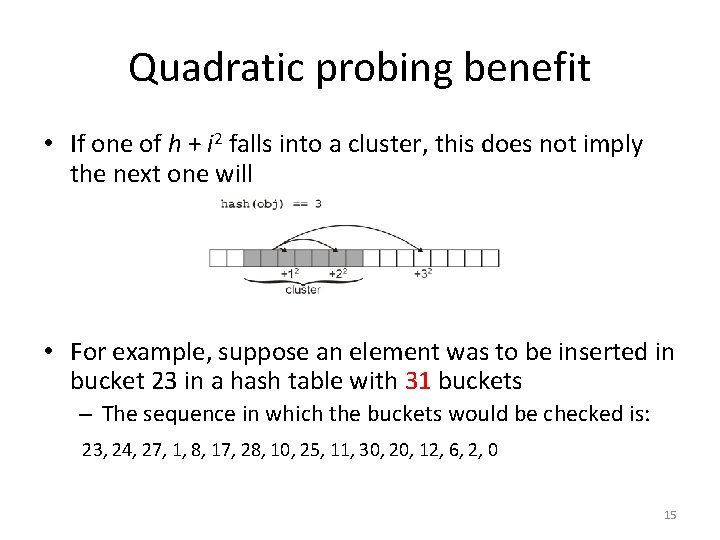 Quadratic probing benefit • If one of h + i 2 falls into a