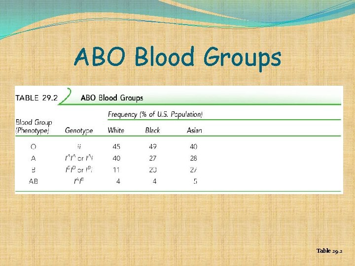 ABO Blood Groups Table 29. 2 