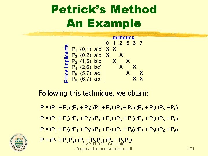 Petrick’s Method An Example Prime Implicants minterms Following this technique, we obtain: P =