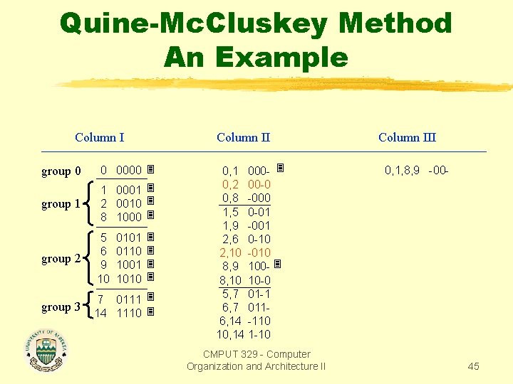 Quine-Mc. Cluskey Method An Example Column II group 0 0 0000 group 1 1