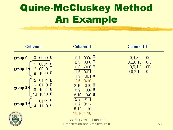 Quine-Mc. Cluskey Method An Example Column II group 0 0 0000 group 1 1