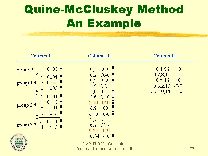 Quine-Mc. Cluskey Method An Example Column II group 0 0 0000 group 1 1