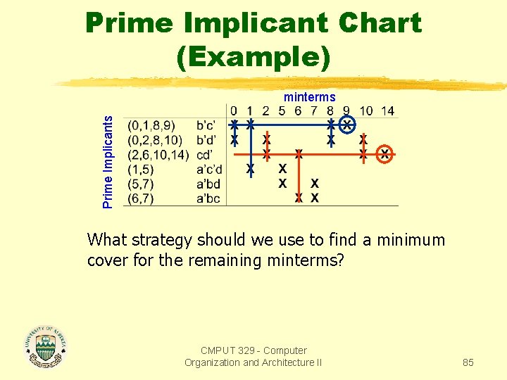 Prime Implicant Chart (Example) Prime Implicants minterms What strategy should we use to find