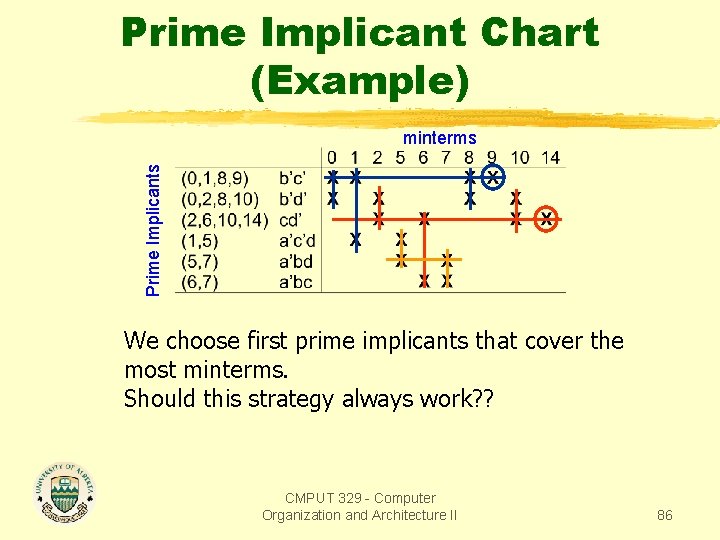 Prime Implicant Chart (Example) Prime Implicants minterms We choose first prime implicants that cover