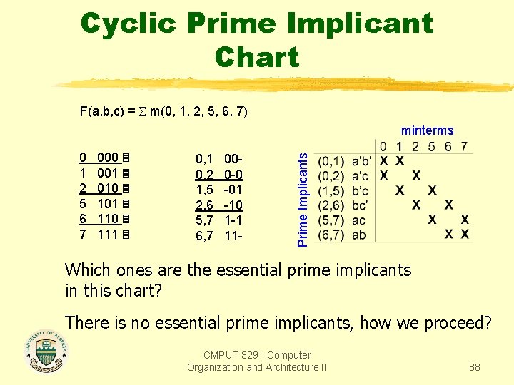 Cyclic Prime Implicant Chart F(a, b, c) = m(0, 1, 2, 5, 6, 7)