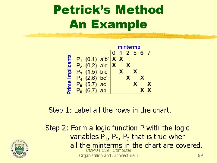 Petrick’s Method An Example Prime Implicants minterms Step 1: Label all the rows in