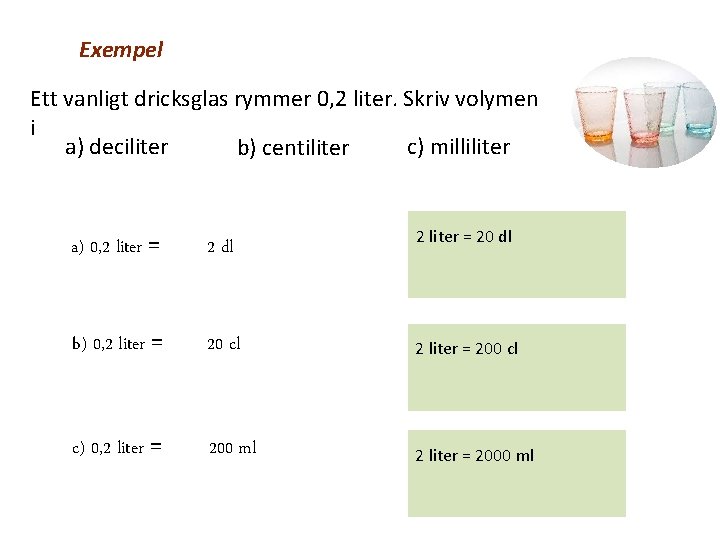 Exempel Ett vanligt dricksglas rymmer 0, 2 liter. Skriv volymen i a) deciliter c)