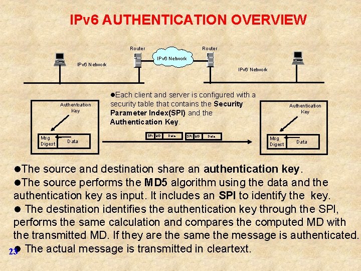 IPv 6 AUTHENTICATION OVERVIEW Router IPv 6 Network l. Each client and server is