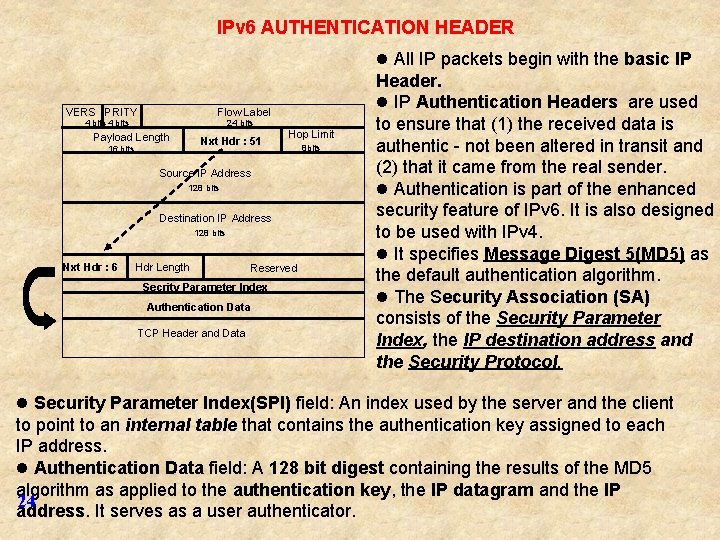 IPv 6 AUTHENTICATION HEADER l All IP packets begin with the basic IP VERS