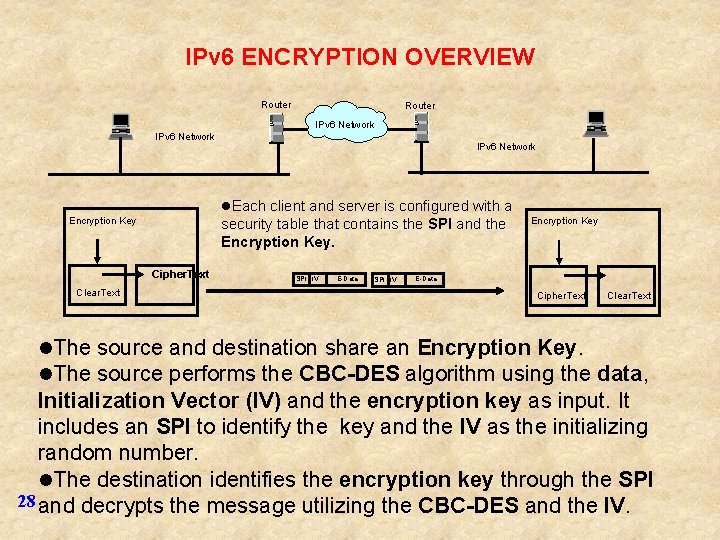 IPv 6 ENCRYPTION OVERVIEW Router IPv 6 Network l. Each client and server is