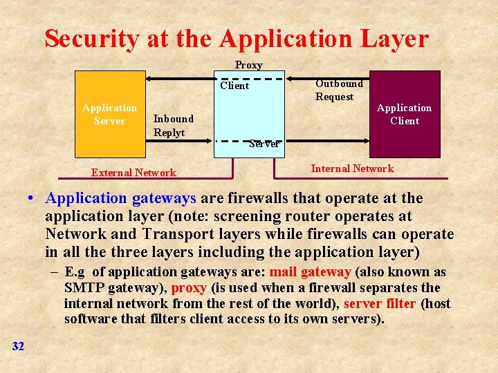 Security at the Application Layer Proxy Outbound Request Client Application Server Inbound Replyt External